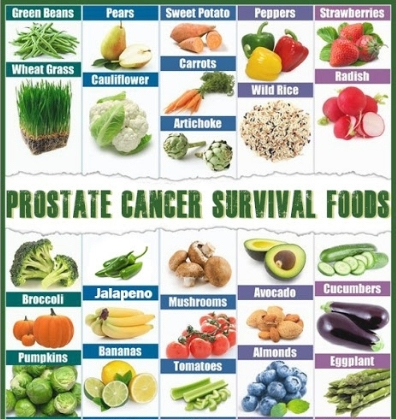 Alternative Treatments For Prostate Cancer