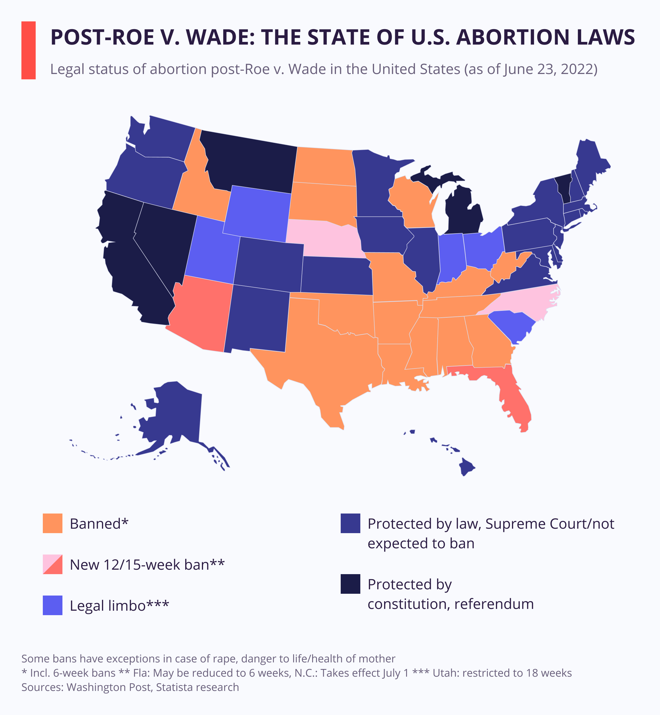 The State of US Abortion Laws