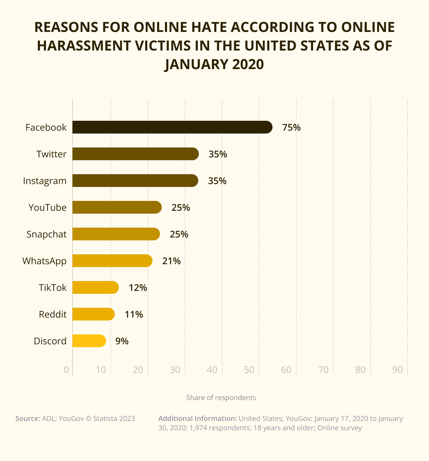 Reasons For Online Hate In U.S.