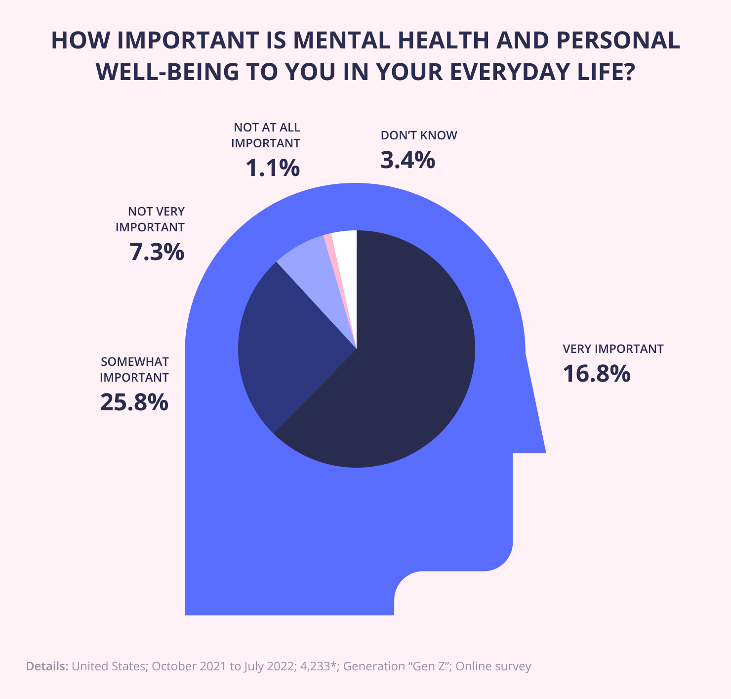 Why Is Mental Health Important?
