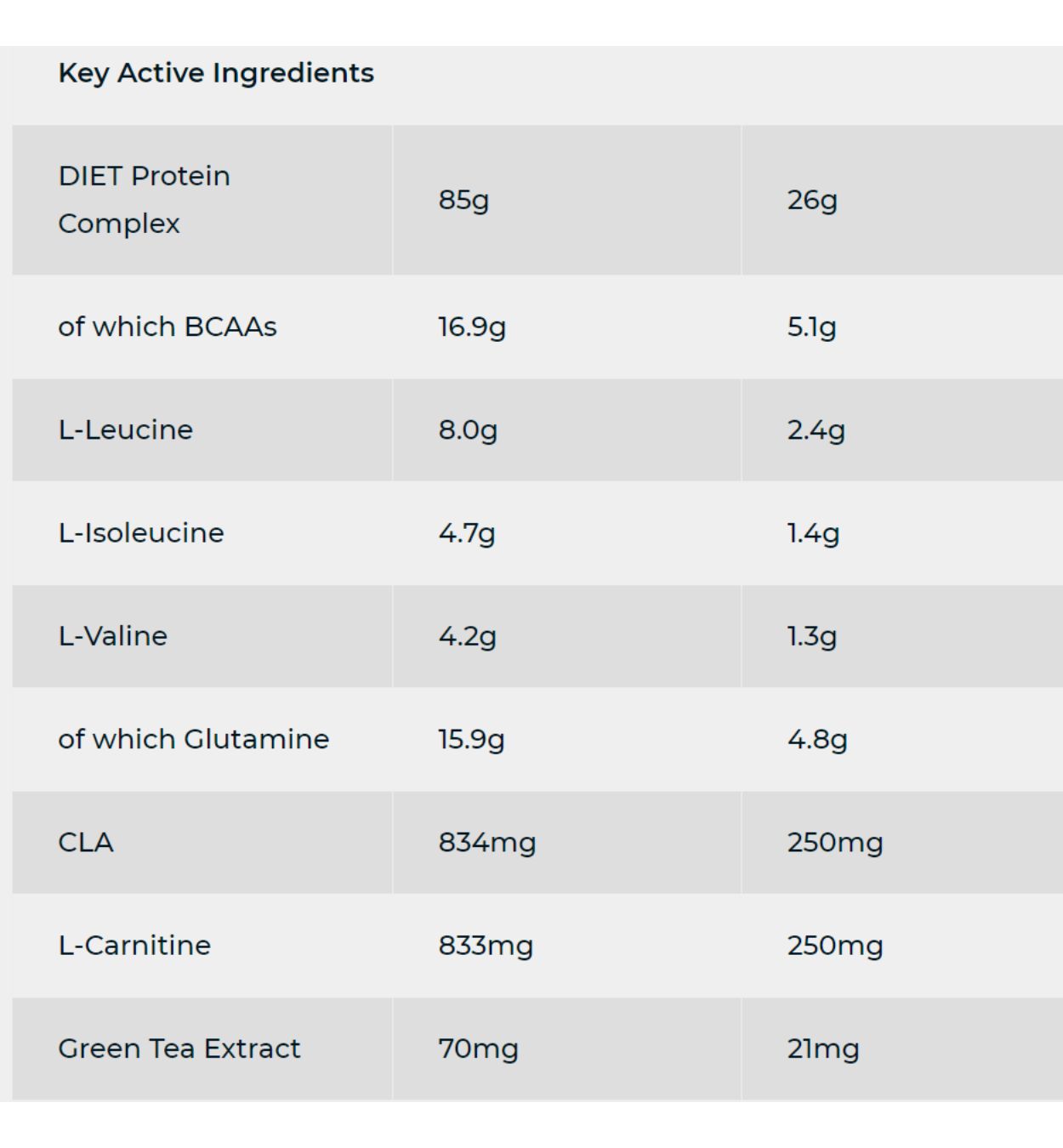 SCI-MX Diet Protein Ingredients Lists