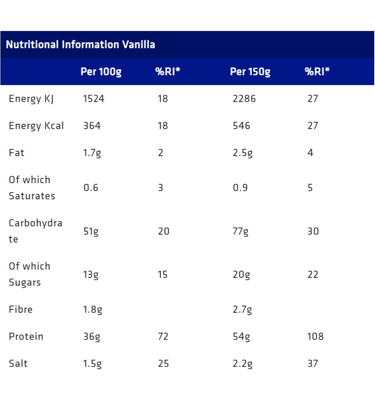 USN muscle fuel anabolic ingredients list