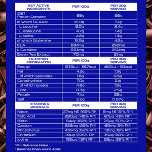 SCI-MX Diet Protein Ingredients