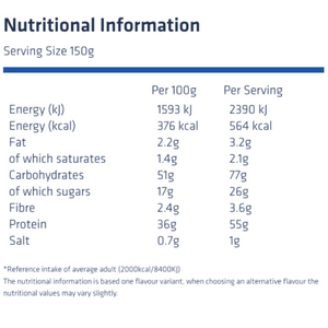 USN All-In-One Muscle Fuel Anabolic Ingredients